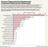 Higher Levels of PFAS Found in...