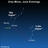 Ursa Minor the Lesser Bear contains...